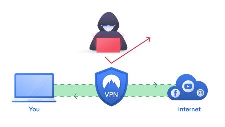 Fordele og ulemper ved VPN